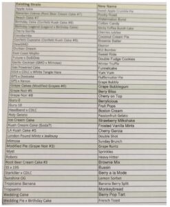 verano renamed strain list